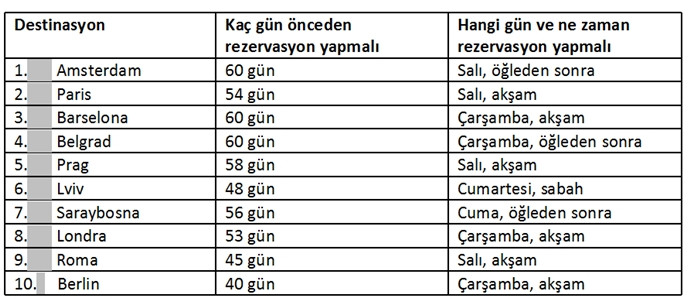 Okumadan uçak bileti ve tatil rezervasyonu yapmayın! - Resim : 5