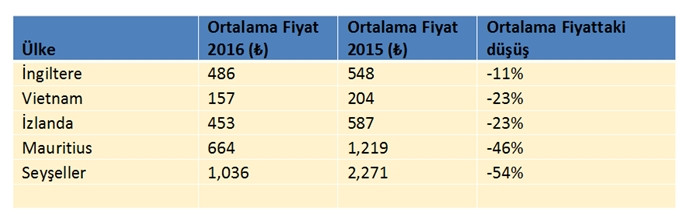 Okumadan uçak bileti ve tatil rezervasyonu yapmayın! - Resim : 9