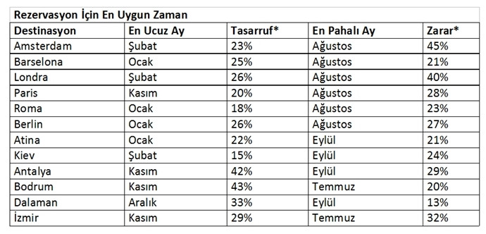 Okumadan uçak bileti ve tatil rezervasyonu yapmayın! - Resim : 3