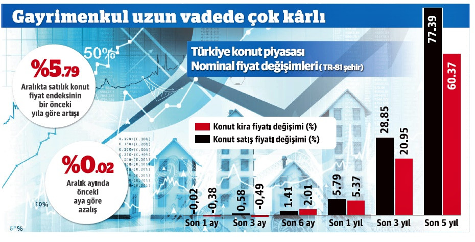 Emlakta amortisman süresi 19,5 yıl oldu - Resim : 1