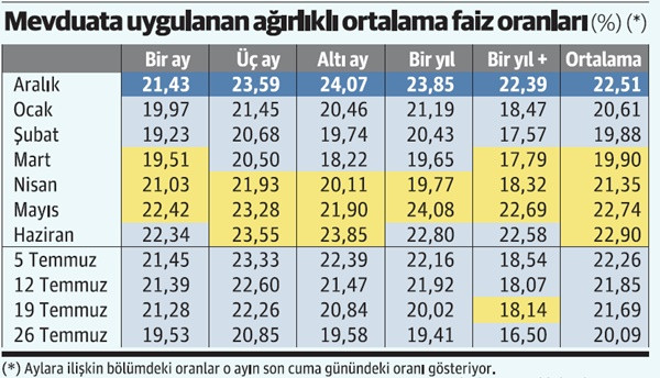 Düşük faizli kredi konut piyasasını nasıl etkiler? - Resim : 2