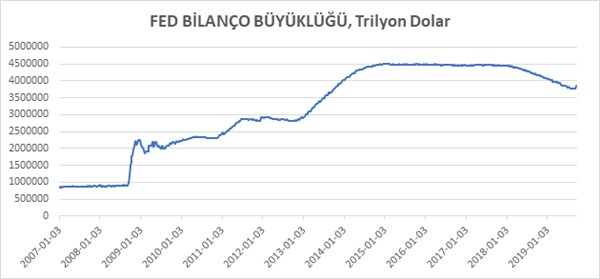 Yeni parasal ralli - Resim : 2