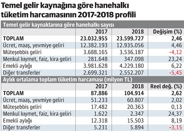 Tüketim harcamalarında krizin öncü izleri - Resim : 2