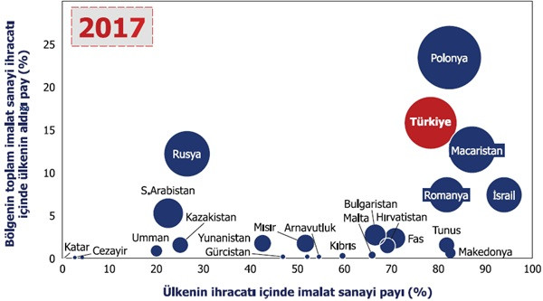 Avrupa Birliği’nin önemi zaten ortada - Resim : 2
