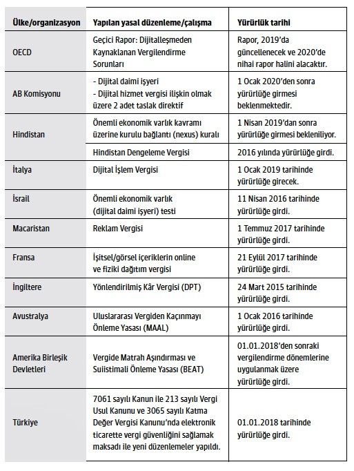 Dijital ekonominin vergilendirilmesi sorunsalına genel bir bakış - Resim : 1