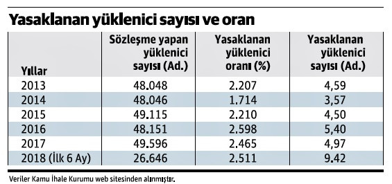 Yüklenici firmalar ne yapmalıdır? - Resim : 1