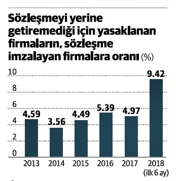 Yüklenici firmalar ne yapmalıdır? - Resim : 2