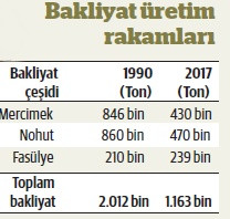 'Geleceğin en büyük krizi gıdada yaşanacak' - Resim : 1