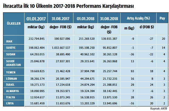 “Yerli tohum geliştirilmesine yönelik milli politika gerekiyor” - Resim : 1