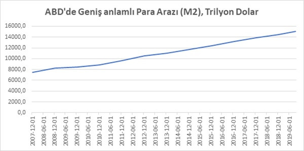 Yeni parasal ralli - Resim : 3