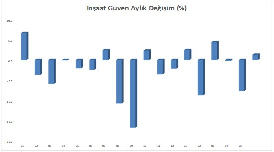 Ekmeği ekmekçiye versek algı düzelmeye başlar - Resim : 3