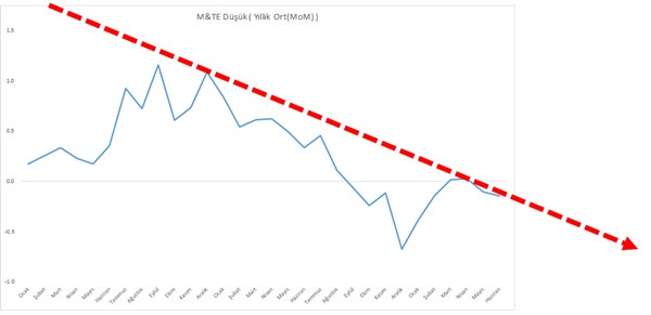 Sanayii çuvallarsa ekonomi de arpa boyu yol almaz - Resim : 6