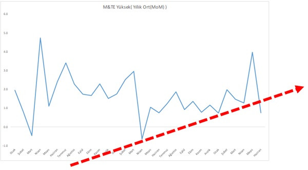 Sanayii çuvallarsa ekonomi de arpa boyu yol almaz - Resim : 9