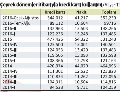 Harcamaya taksit teşviki yürürlükte - Resim : 1