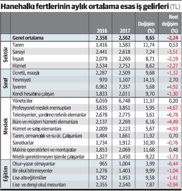 Büyüme ile refah arasındaki çarpık ilişki - Resim : 1