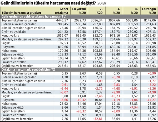 Geçim sıkıntısı eğitimde uçurumu artırdı - Resim : 1