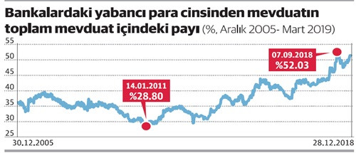 Millet, "Mart'tan sonra ne olur?" sorusunun cevabını bekliyor - Resim : 1
