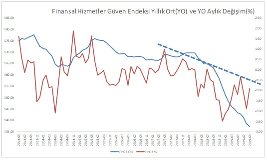 Finansal güvende istikrarlı trend neden elde edilemiyor? - Resim : 1