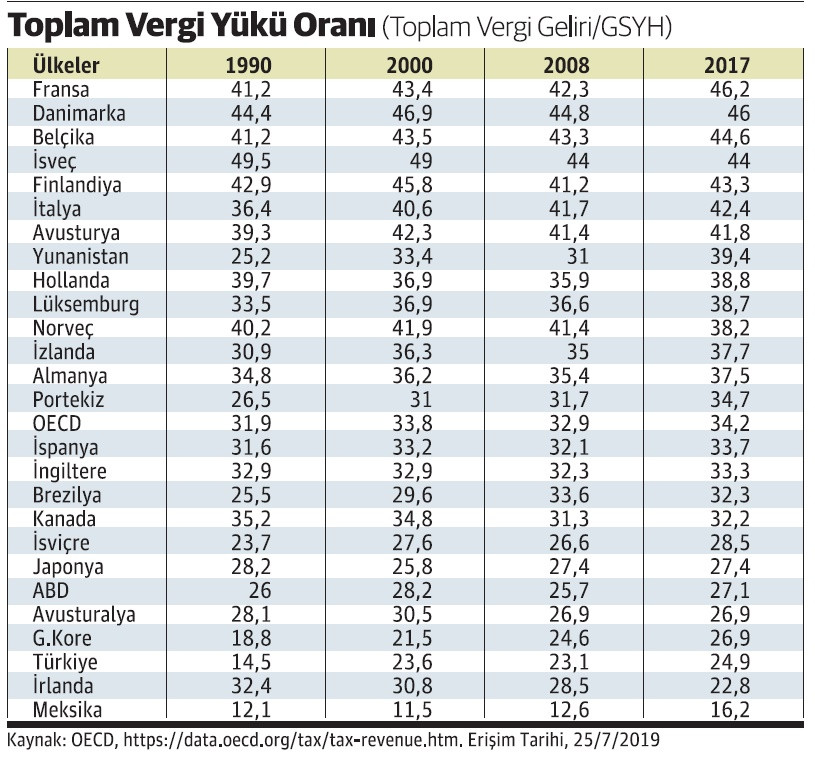 Vergileri konuşma zamanı - Resim : 1