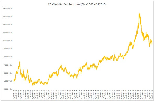 Sınai mali sektör ilişkisi her şeyi açıklıyor - Resim : 1