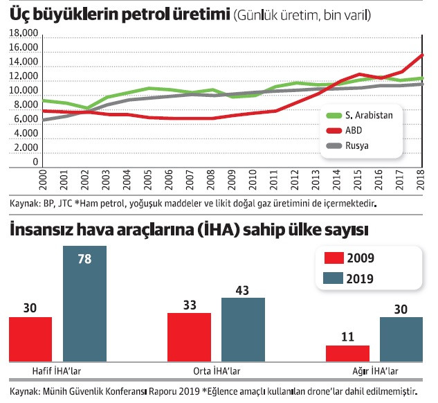 AI güvenlik stratejilerini de sarsıyor, her yer artık İHA - Resim : 1