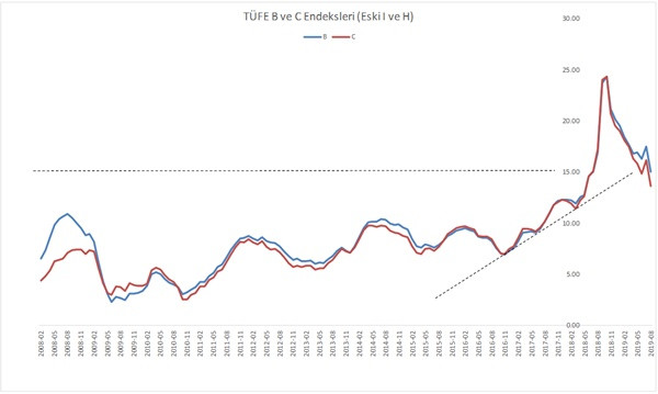 Enflasyonun geleceği istikrarı mı oynaklığı mı çağırıyor? - Resim : 1