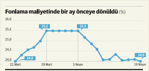 Net döviz rezervinde son durum: 12.1 milyar dolar - Resim : 2
