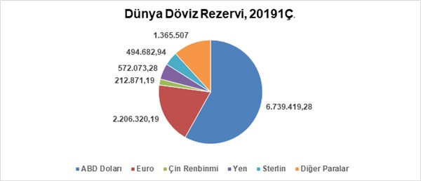Yeni parasal ralli - Resim : 1