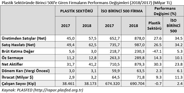“Faiz, İSO 500’deki işletmelerin karlarını eritti” - Resim : 1