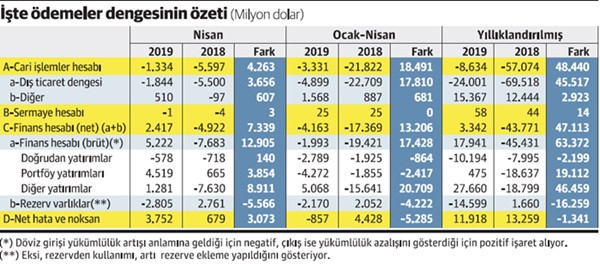 Sanki döviz bulabildik de harcamadık! - Resim : 1