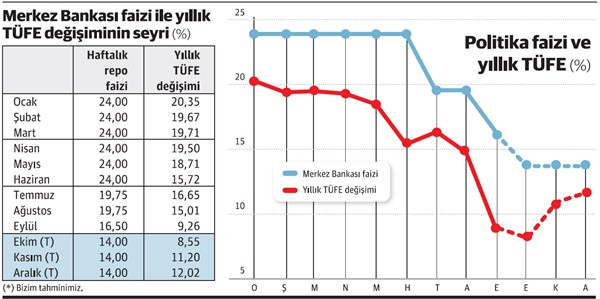 MB faiz indiriminde artık çok rahat hareket edemeyecek - Resim : 1