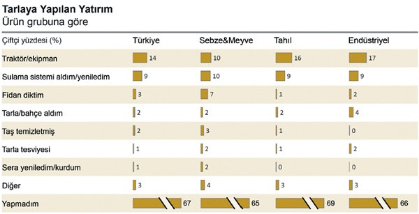 Çiftçinin nabzı iyi atmıyor - Resim : 1