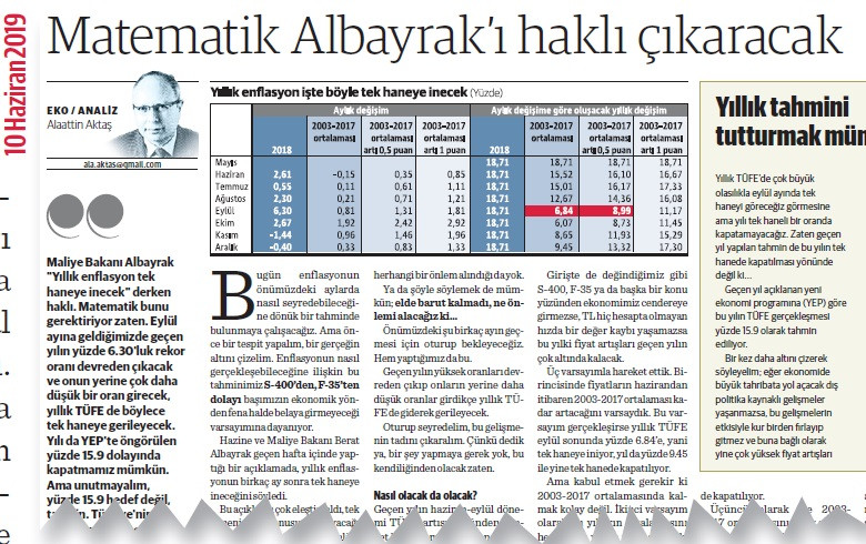 Matematik Albayrak’ı haklı çıkardı, yıllık TÜFE artışı tek haneye indi - Resim : 1