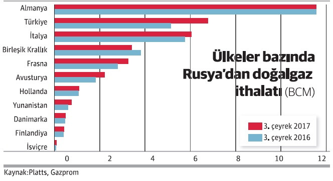LNG doğalgaz piyasasını yeniden tanımlayabilir mi? - Resim : 1