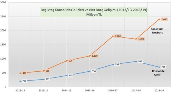Kara Kartal tekrar yüksekten uçabilecek mi? - Resim : 2
