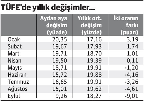 En doğrusu, yaşanan hissedilen... Doğrusu, yıllık ortalama... En az doğrusu, aydan aya hesaplanan... - Resim : 2