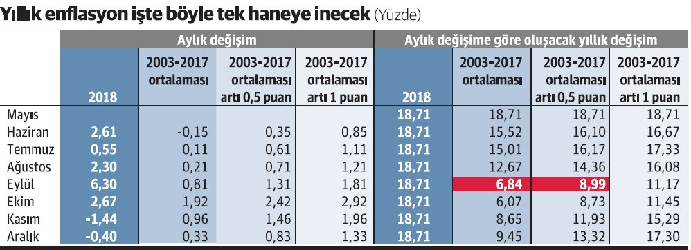 Matematik Albayrak’ı haklı çıkaracak - Resim : 1