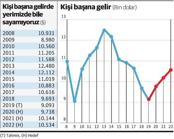 Bir büyüdük, bir büyüdük, baktık ki daha yoksuluz! - Resim : 1