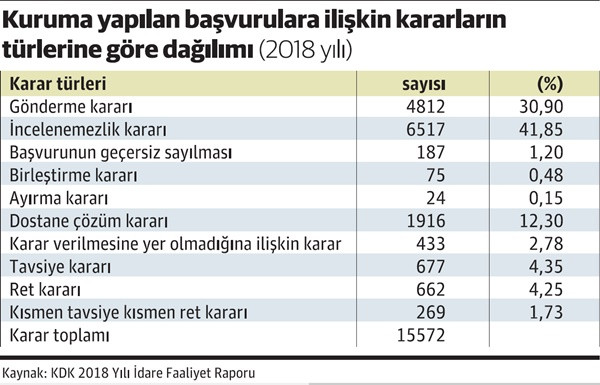 Ombudsman (Kamu Denetçiliği) nedir/ne işe yarar? - Resim : 1