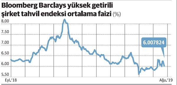Eli yatırıma gitmemek... - Resim : 1