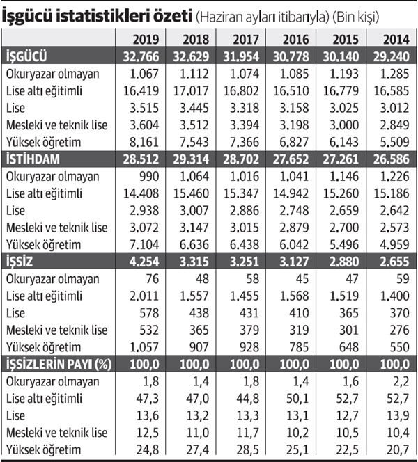 İşsizlikte ayrıntıları geçin, büyük fotoğrafa bakın! - Resim : 1