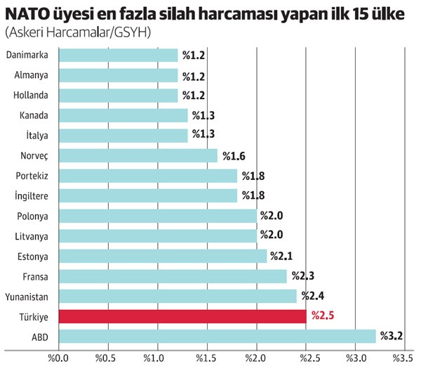 S-400'lerin ekonomi politiği - Resim : 1