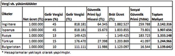 Türkiye’de ve dünyada sporcu gelirlerinin vergilendirilmesi - Resim : 1