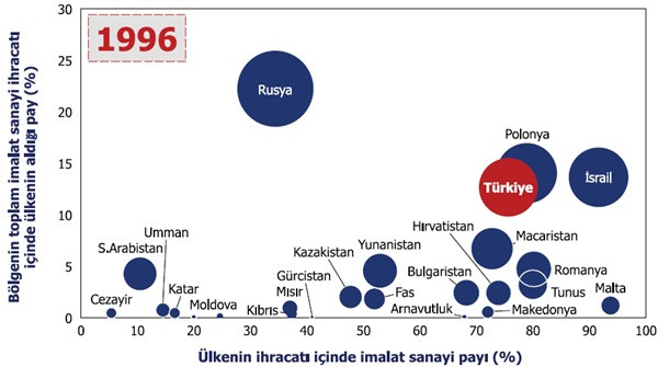 Avrupa Birliği’nin önemi zaten ortada - Resim : 1