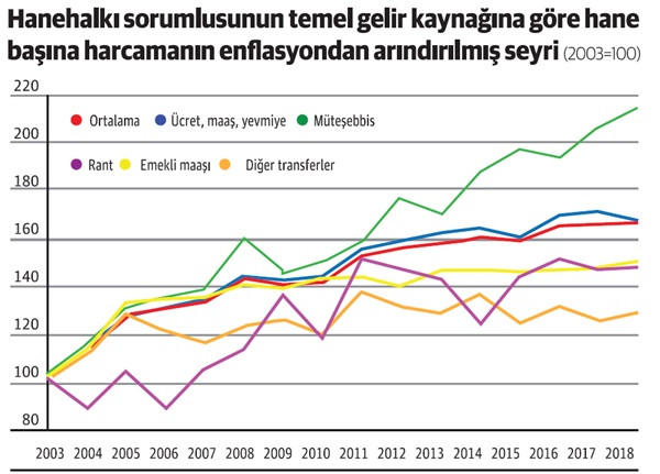 Tüketim harcamalarında krizin öncü izleri - Resim : 1