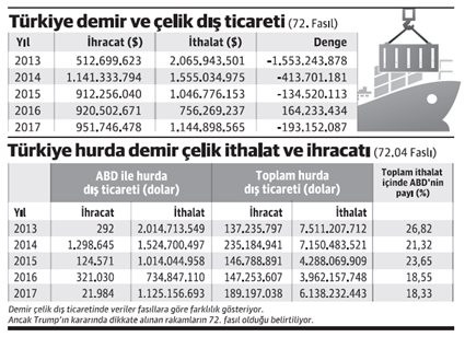 Türkiye'nin hurda kaynağı Amerika - Resim : 1
