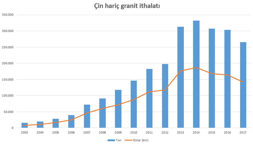 Granitte damping vergisi ithalatı düşürmüyor - Resim : 1