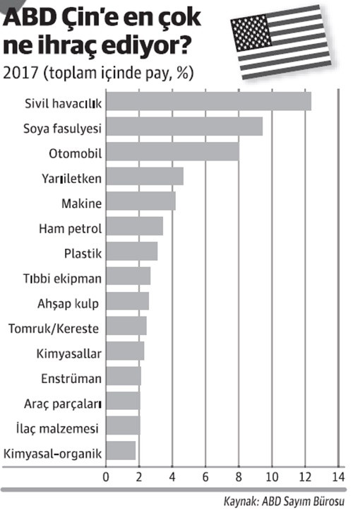 ABD, 200 milyar dolarlık ödün istiyor! - Resim : 2