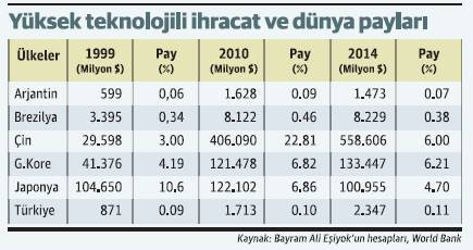 Endüstri 4.0, 'modernizasyon ve uyum yatırımları' ihtiyacını artırdı - Resim : 2