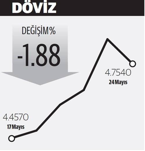Kur düşünce yerli alıma geçti - Resim : 2